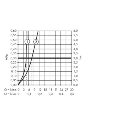 Смеситель hansgrohe Metropol для раковины 32512990, полированное золото