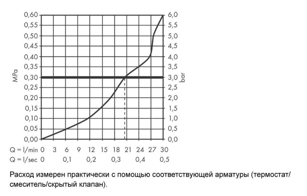 Hansgrohe Metropol Излив на ванну белый матовый 32543700