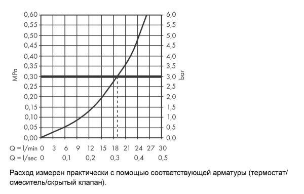 Hansgrohe Finoris Излив на ванну черный матовый 76410670
