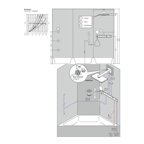 Термостат hansgrohe RainSelect для 5 потребителей 15358400, белый/хром