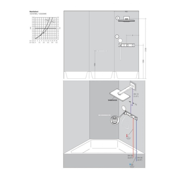 Термостат hansgrohe RainSelect для душа 15355000, хром