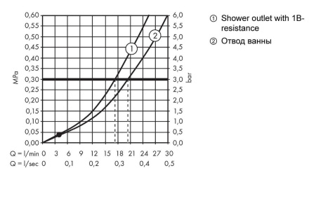 Hansgrohe Logis Смеситель для ванны однорычажный хром 71400000
