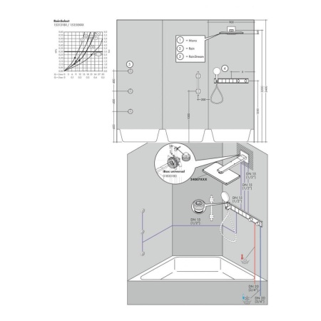 Термостат hansgrohe RainSelect для 5 потребителей 15358000, хром
