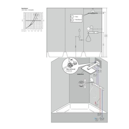 Термостат hansgrohe RainSelect для душа на 3 потребителя 15356000, хром