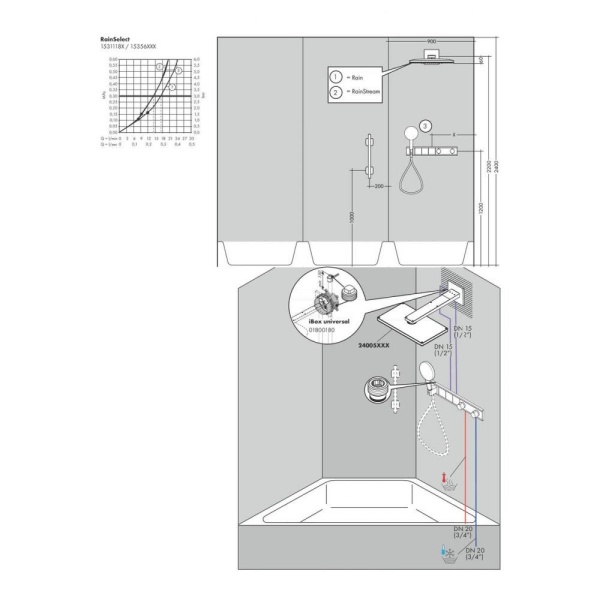 Термостат hansgrohe RainSelect для душа на 3 потребителя 15356000, хром