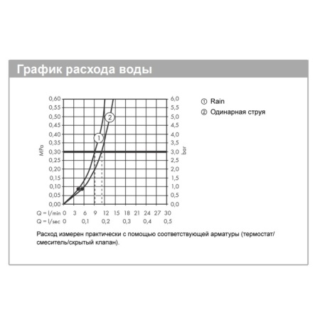 Ручной душ hansgrohe Jocolino 2jet, детский, в виде зебры 28787640
